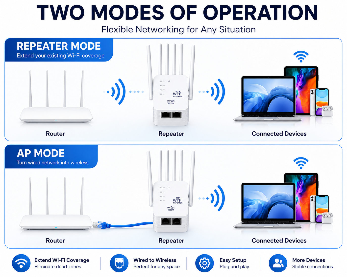 📡 WiFi Extender Pro — Supports 45 Devices | 6 Antennas 🔥